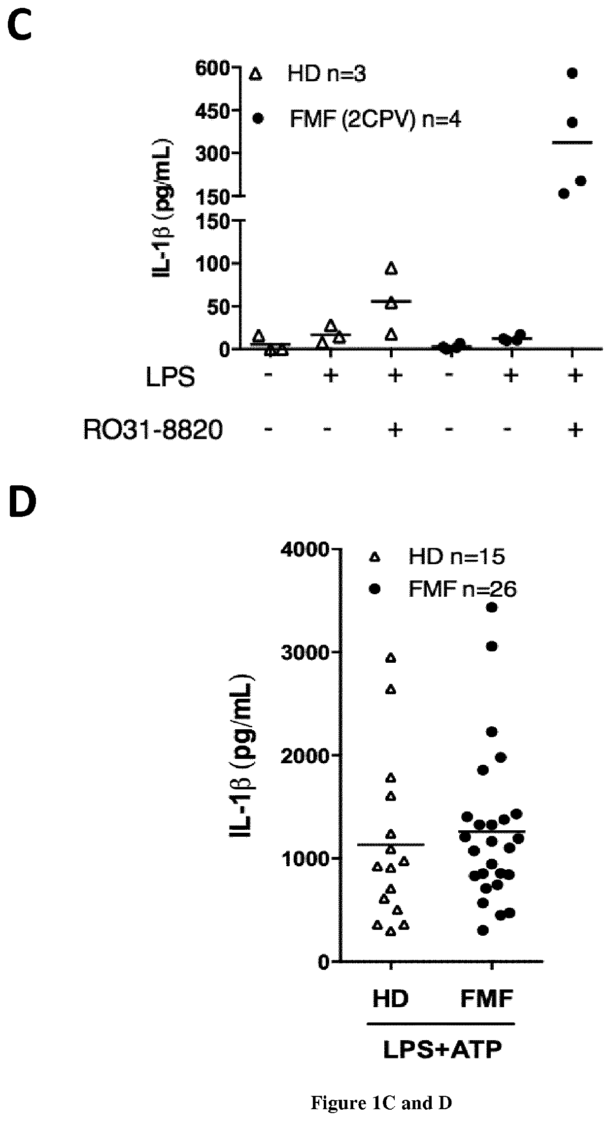 Methods and kits for diagnosis of familial mediterranean fever