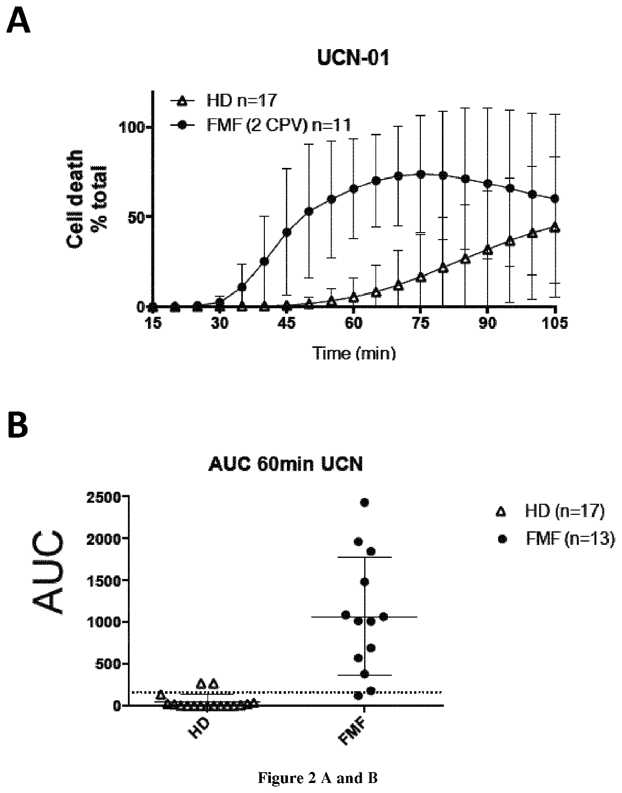 Methods and kits for diagnosis of familial mediterranean fever