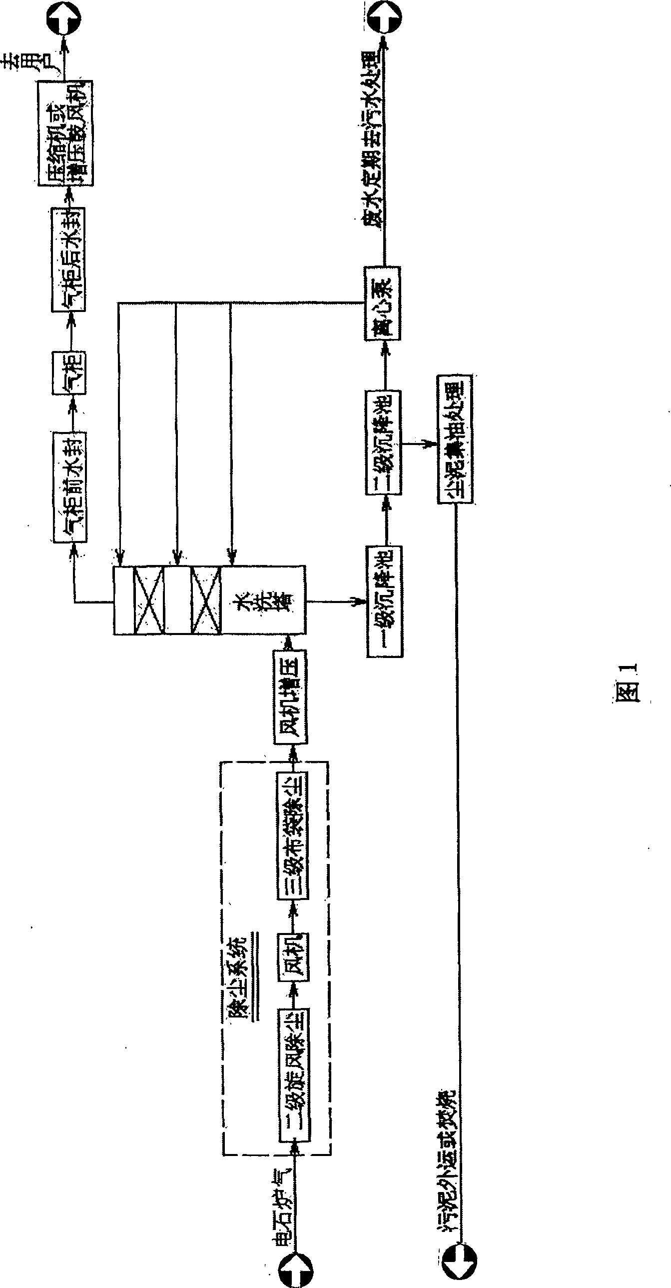 Method of purifying calcium carbide furnace gas