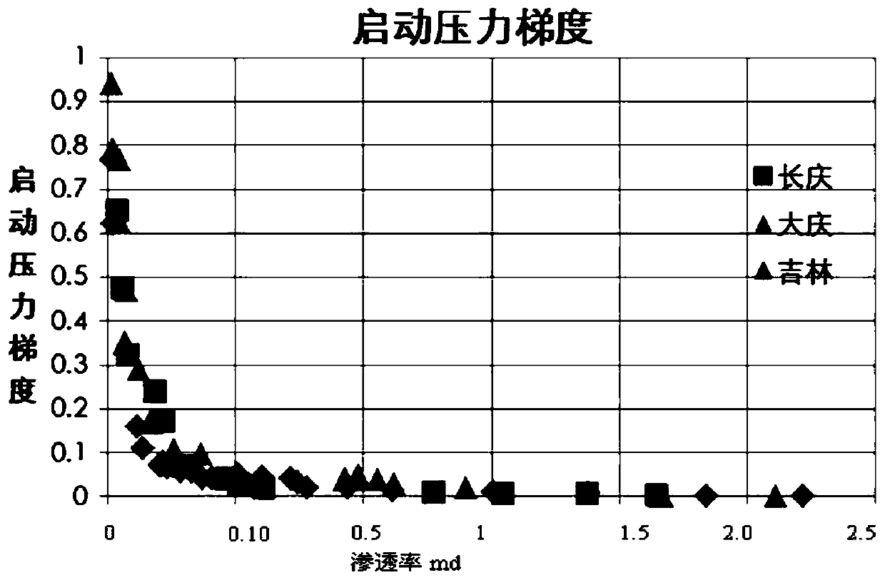 A Completion Method of Volumetric Fracturing for Horizontal Wells in Unconventional Reservoirs