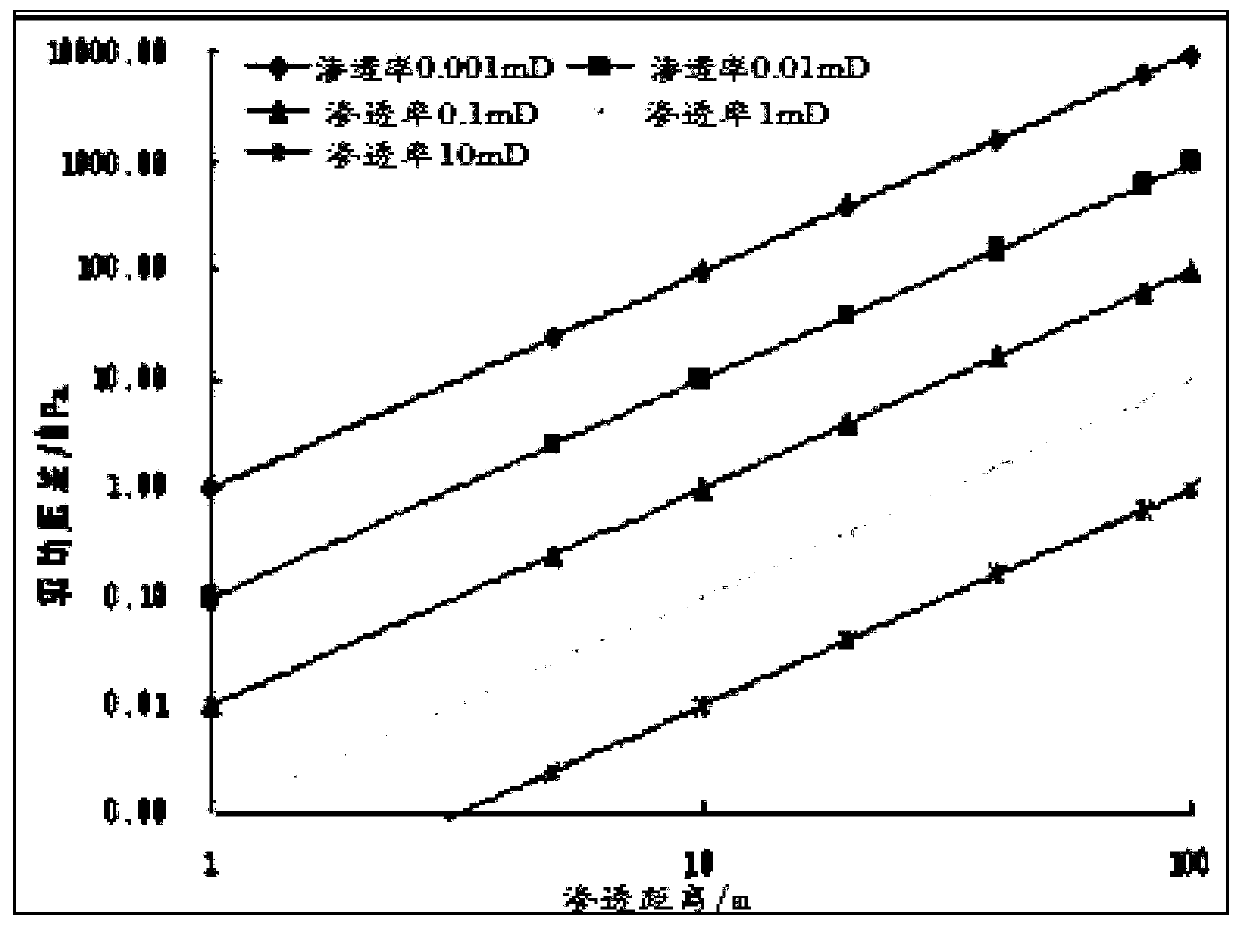 A Completion Method of Volumetric Fracturing for Horizontal Wells in Unconventional Reservoirs