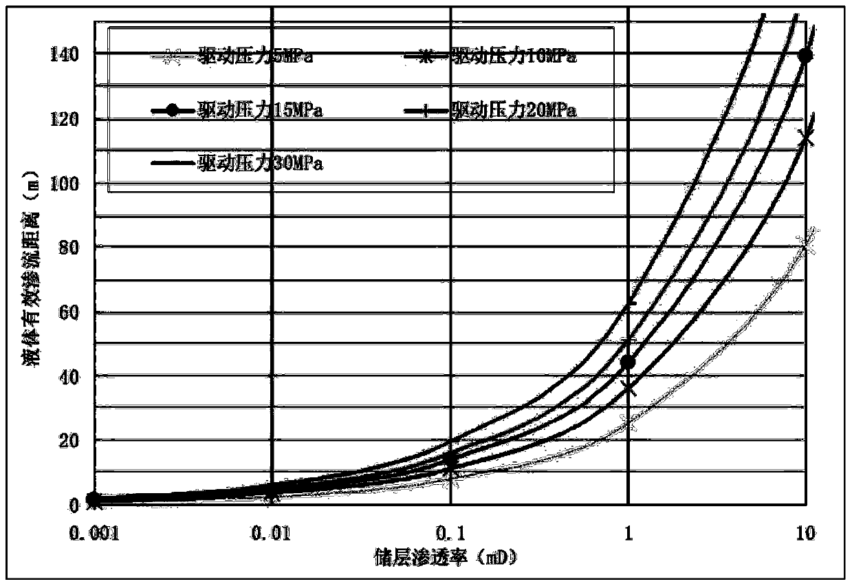 A Completion Method of Volumetric Fracturing for Horizontal Wells in Unconventional Reservoirs