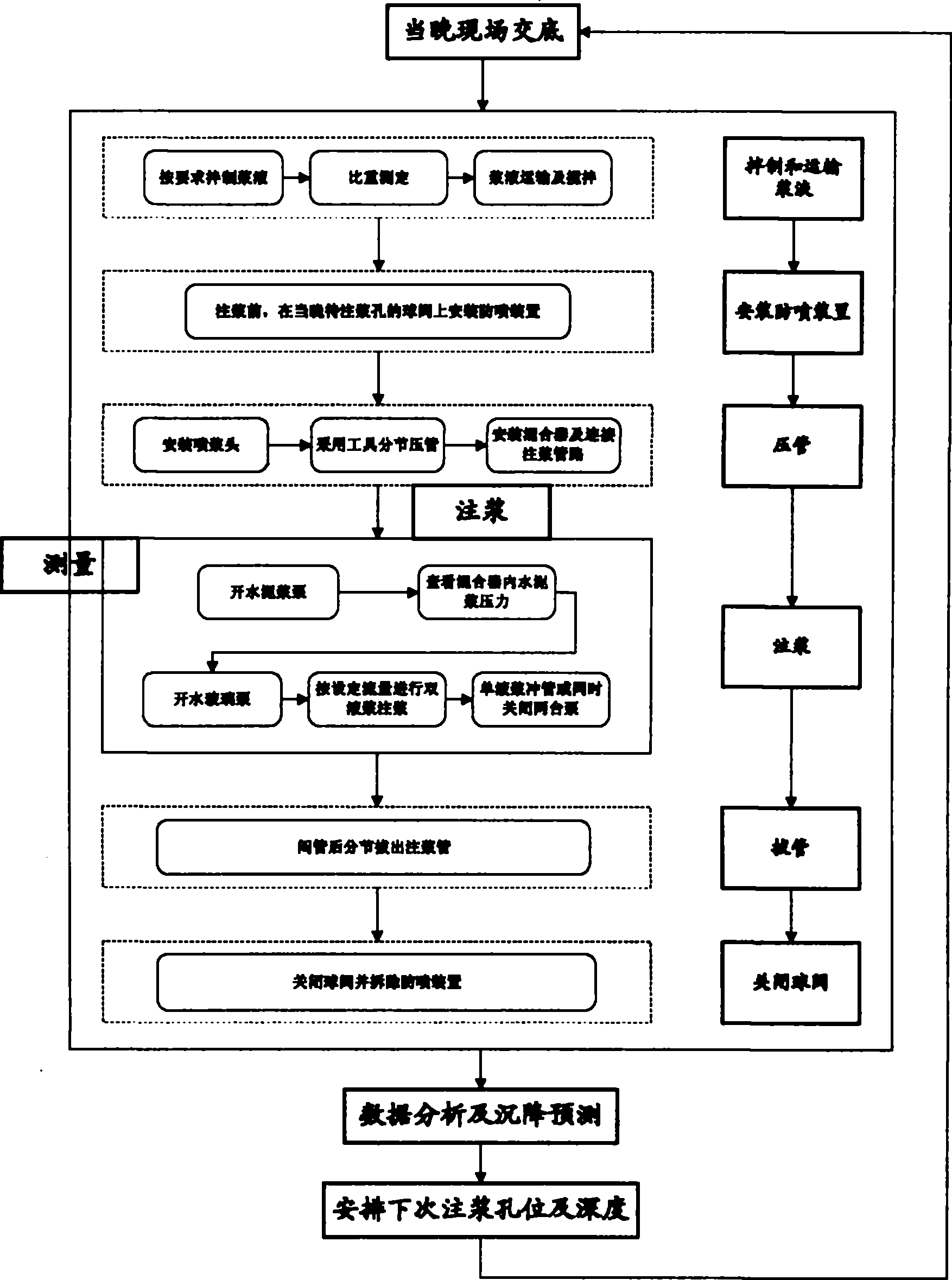 Dual-liquid micro-disturbance grouting strengthening method for soft-soil subway tunnel