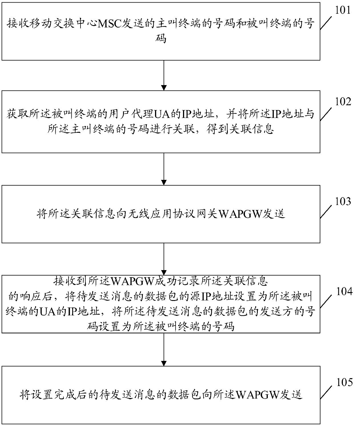 Message sending method and device, and computer readable storage medium