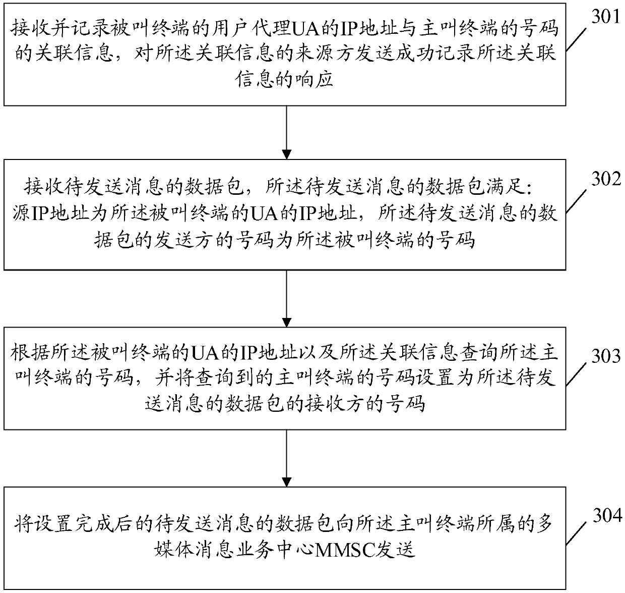 Message sending method and device, and computer readable storage medium