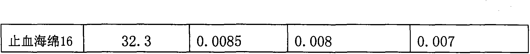 Bleeding stopping sponge and preparation method thereof