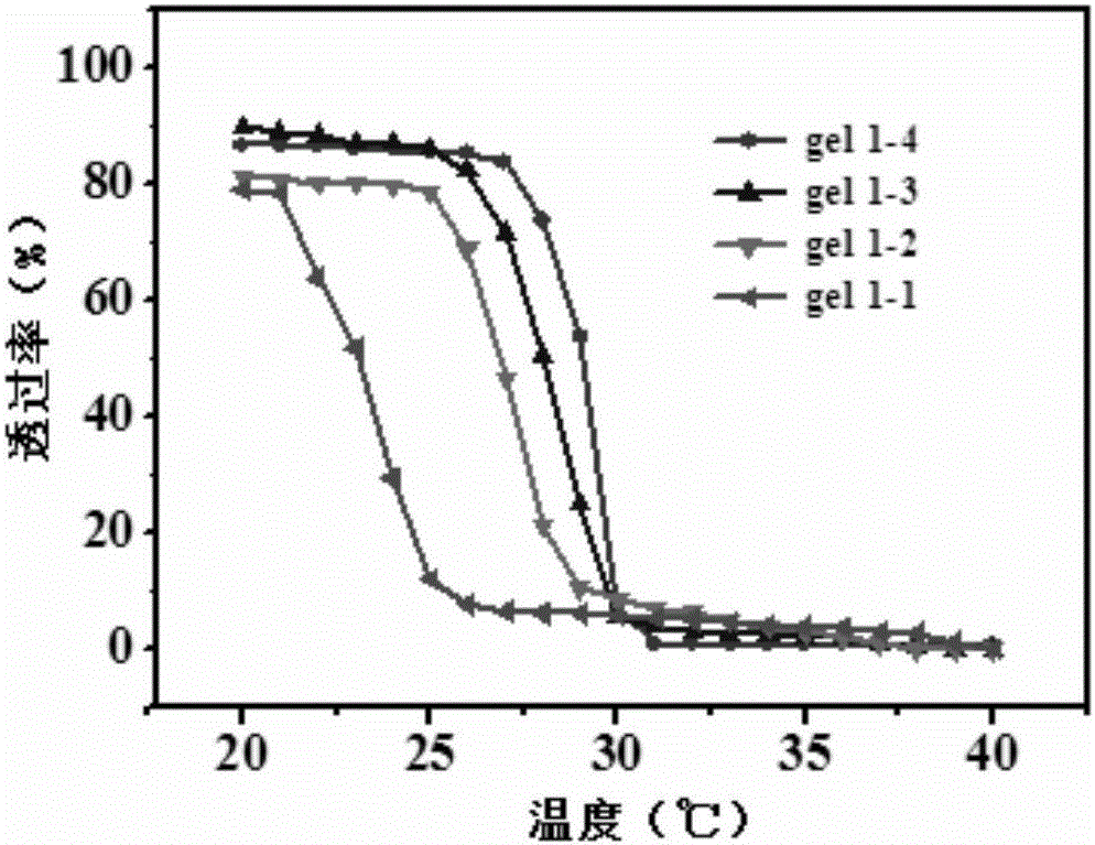 Heat/electric responding gel color changing glass material