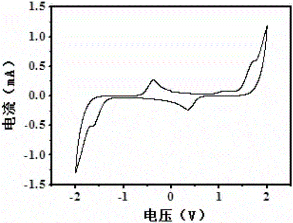 Heat/electric responding gel color changing glass material