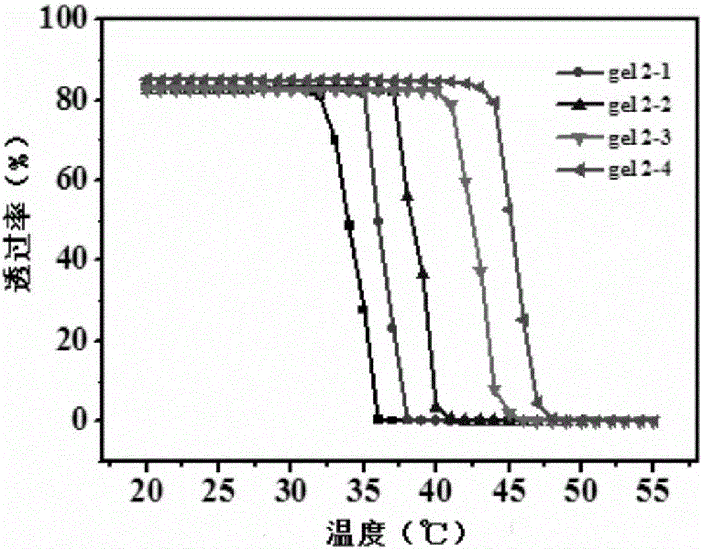 Heat/electric responding gel color changing glass material