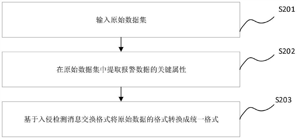 Alarm data fusion method based on improved spectral clustering