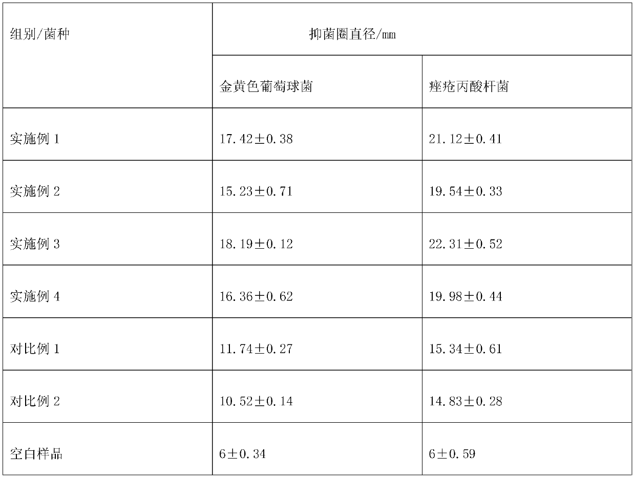 Acne-removing traditional Chinese medicine composition, application thereof and acne-removing balancing essence containing composition