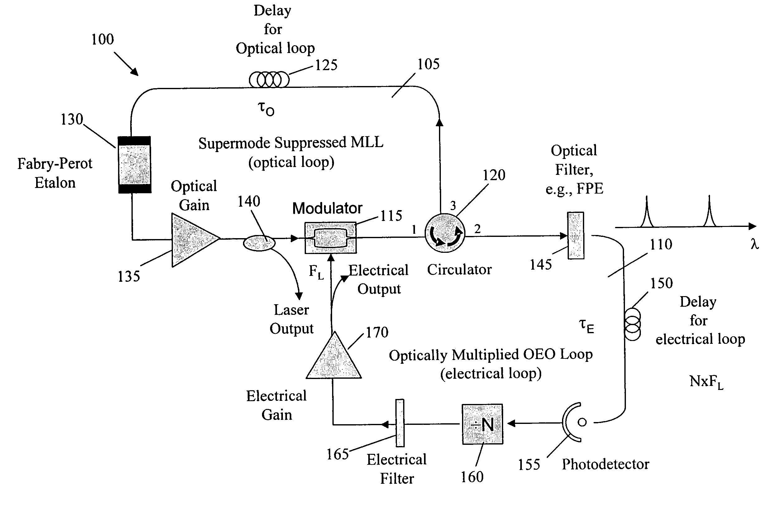 Ultralow noise mode-locked laser and RF sinewave source