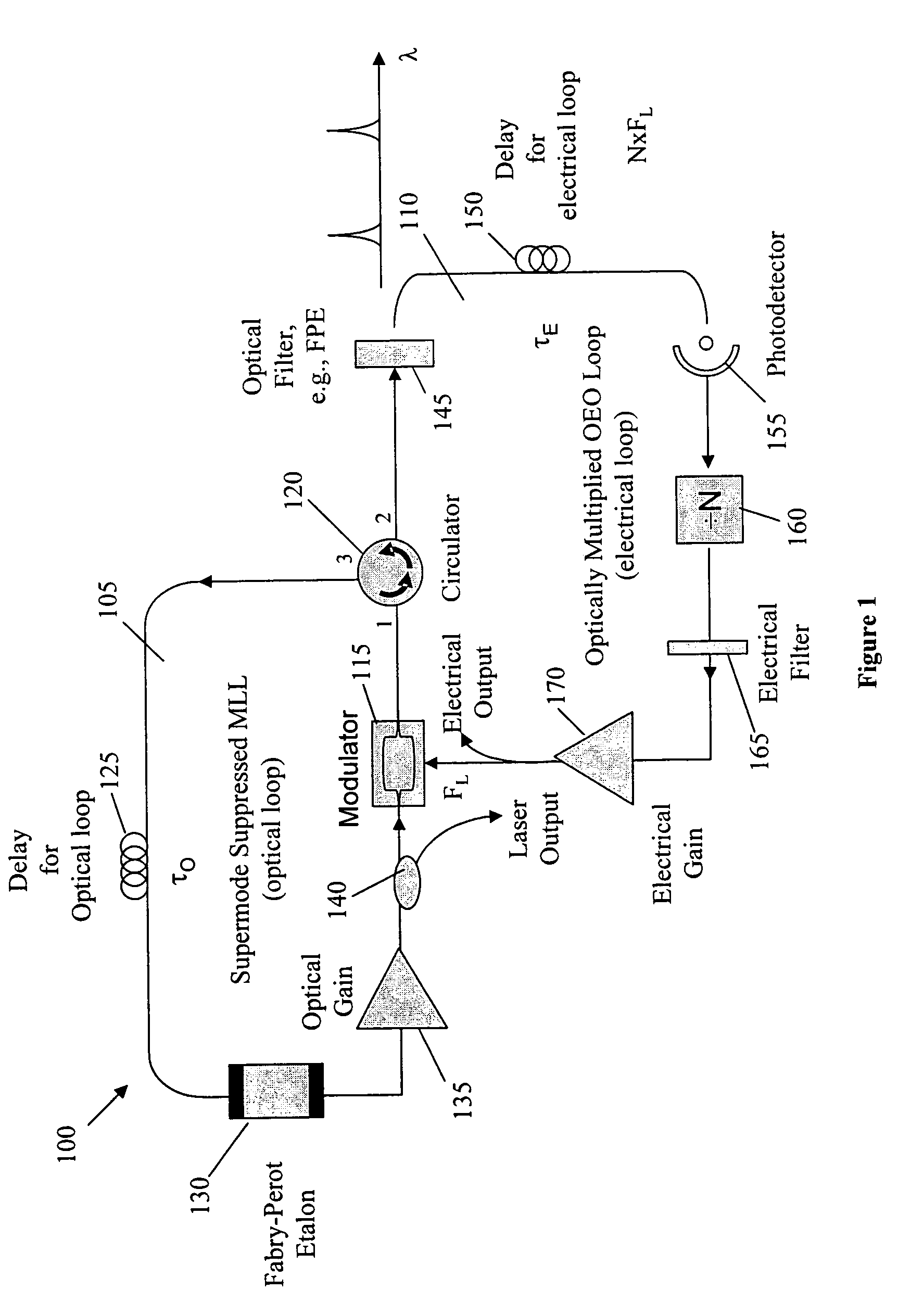 Ultralow noise mode-locked laser and RF sinewave source