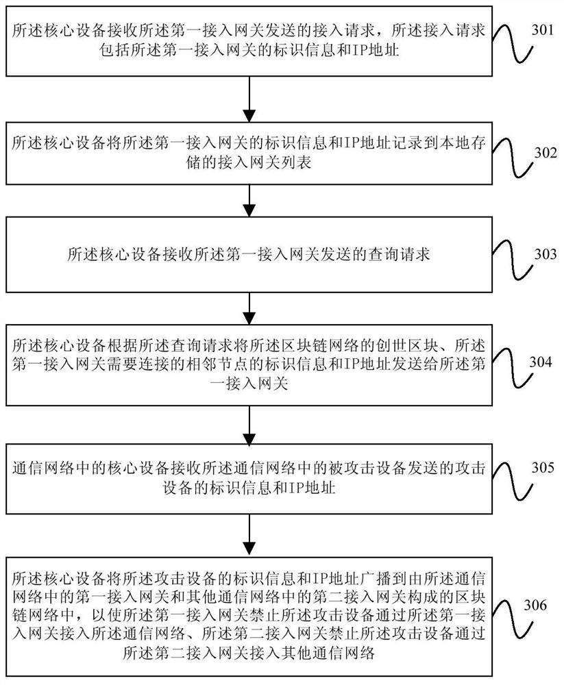 Anti-attack processing method, device, device and storage medium