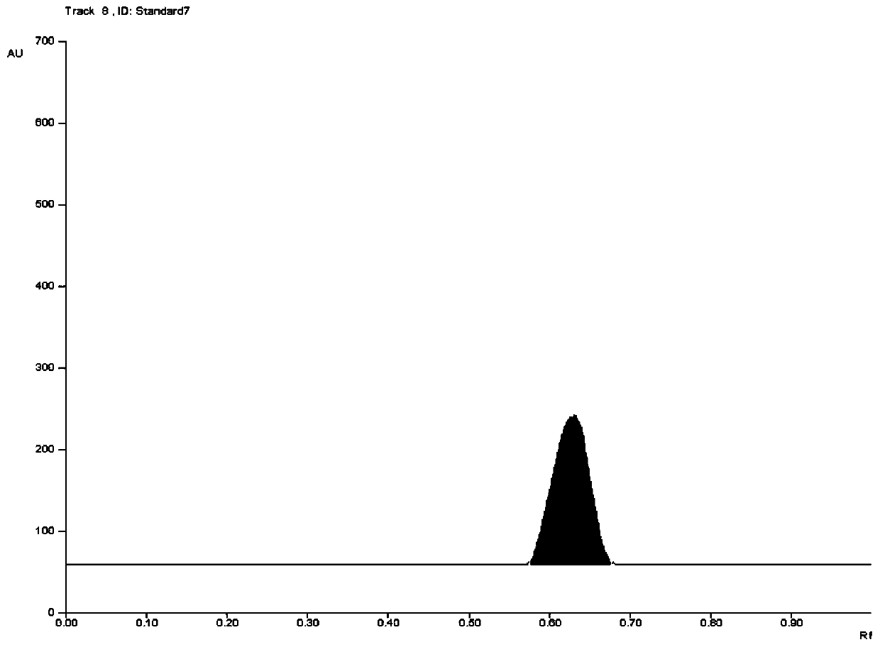 Preparation method of glycitein purified product