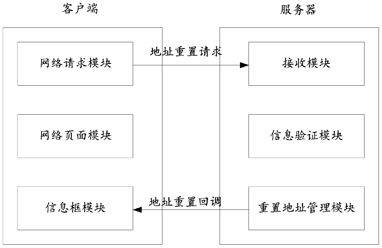 Address resetting method, device and apparatus and computer readable storage medium