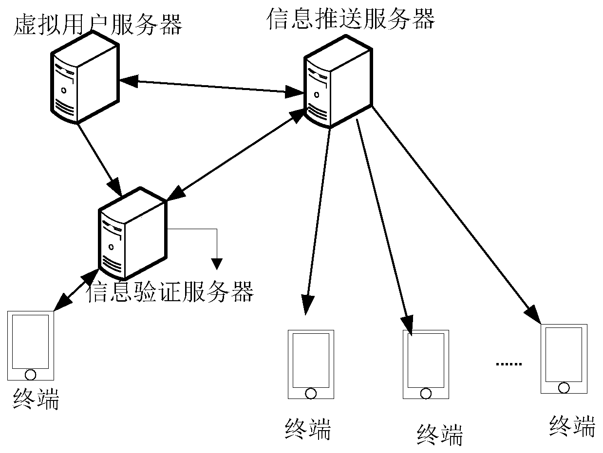 Address resetting method, device and apparatus and computer readable storage medium