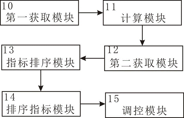 New energy consumption oriented flexible load control method and system