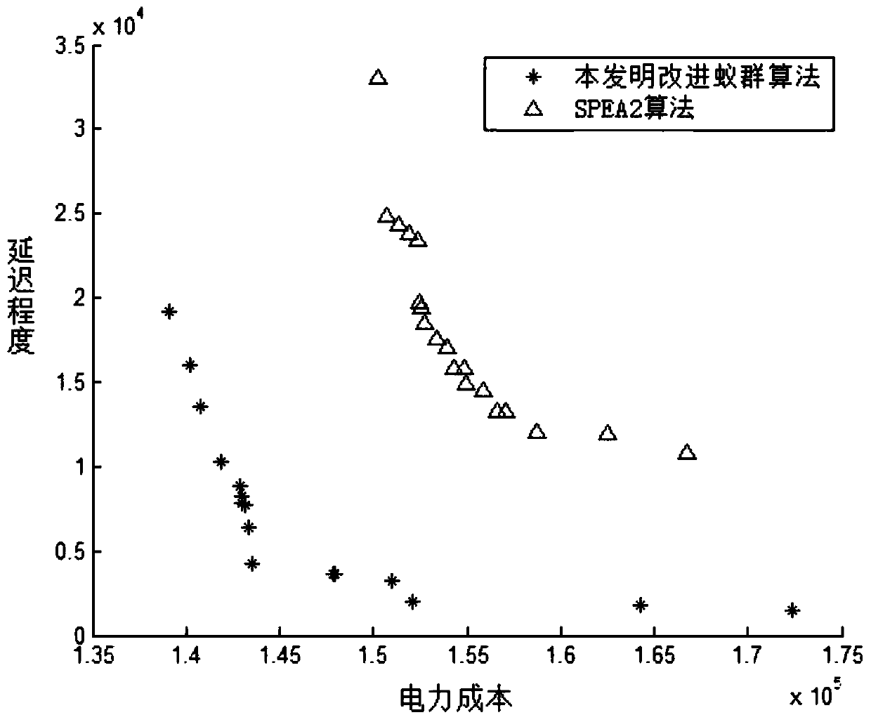 A Multi-objective Workpiece Scheduling Algorithm Based on Ant Colony Algorithm