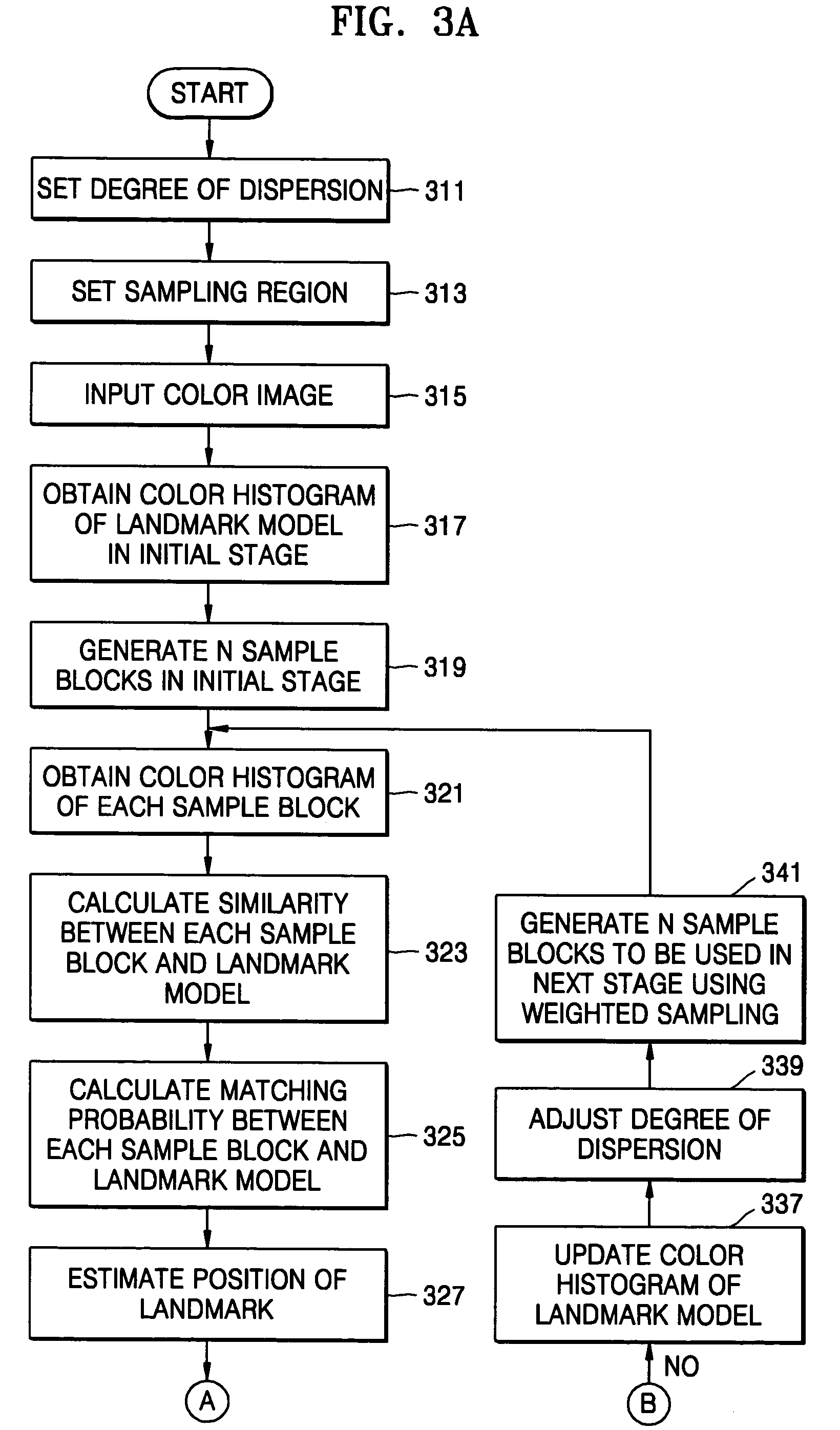 Landmark detection apparatus and method for intelligent system