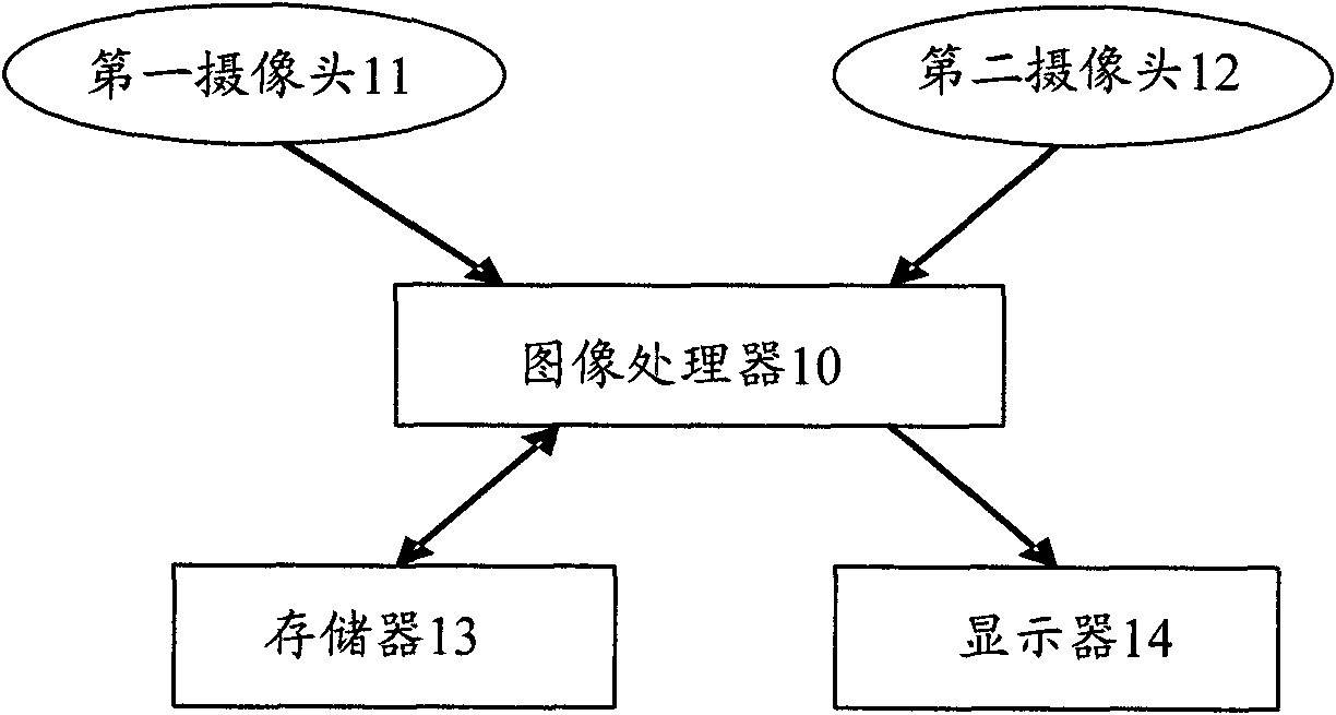 Double-camera photographing method of mobile terminal