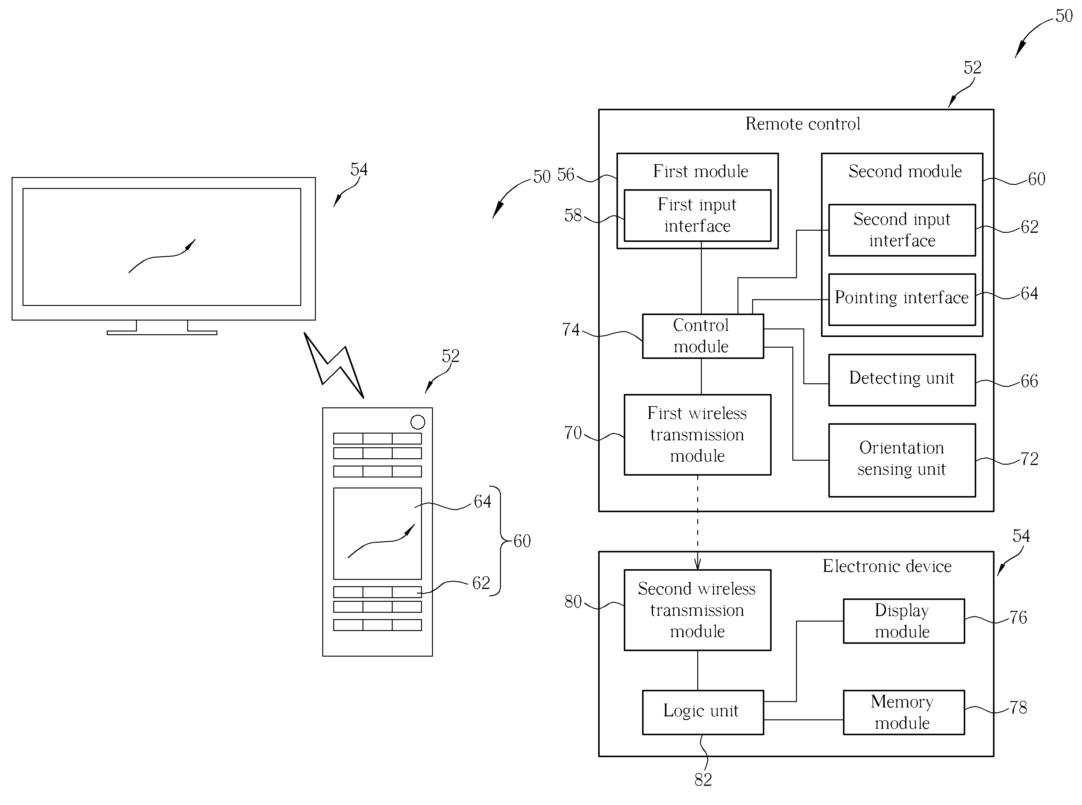 Remote control system and method capable of switching different pointing modes