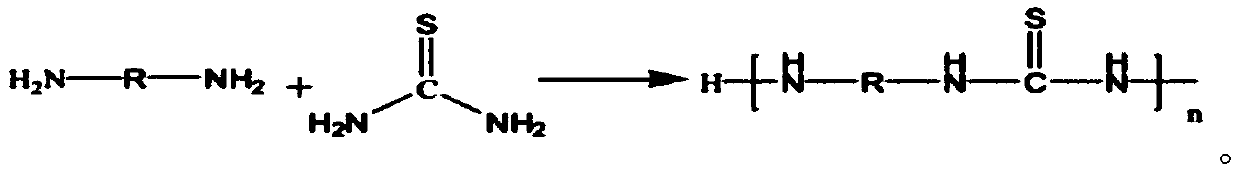 Composition used for electrolytic deposition copper and acid copper electroplating solution