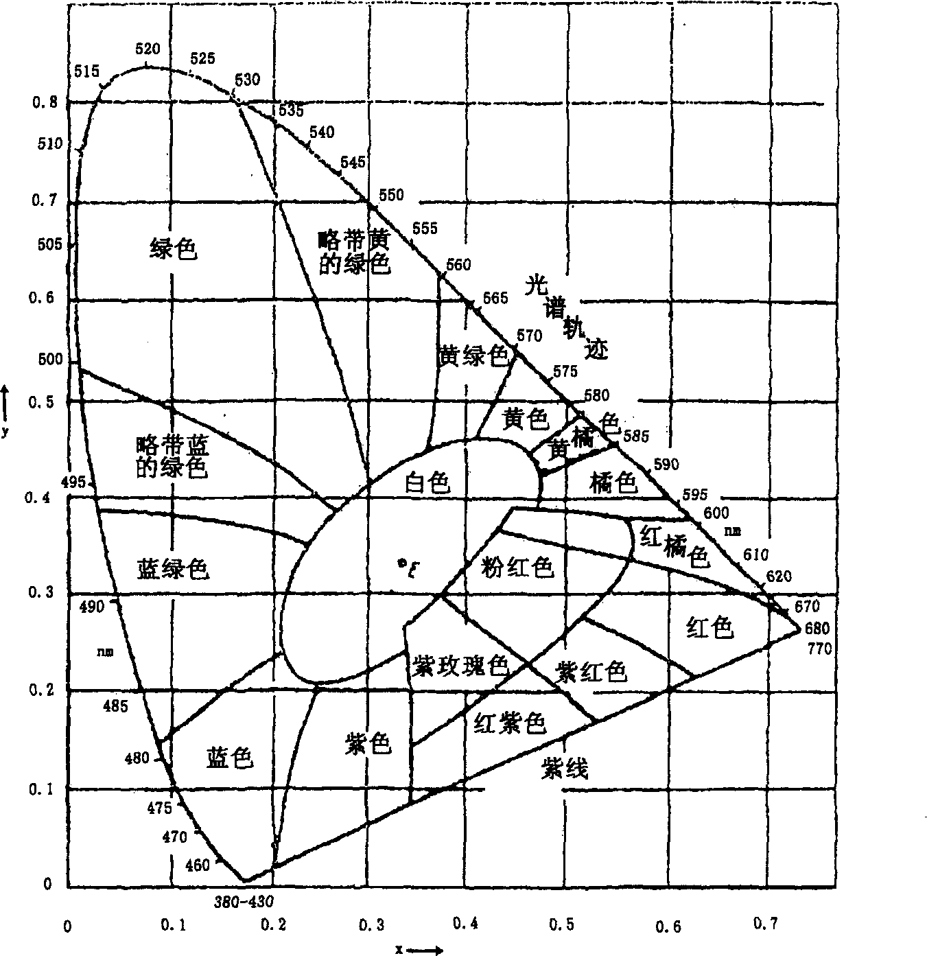 Method and device for operating an OLED device