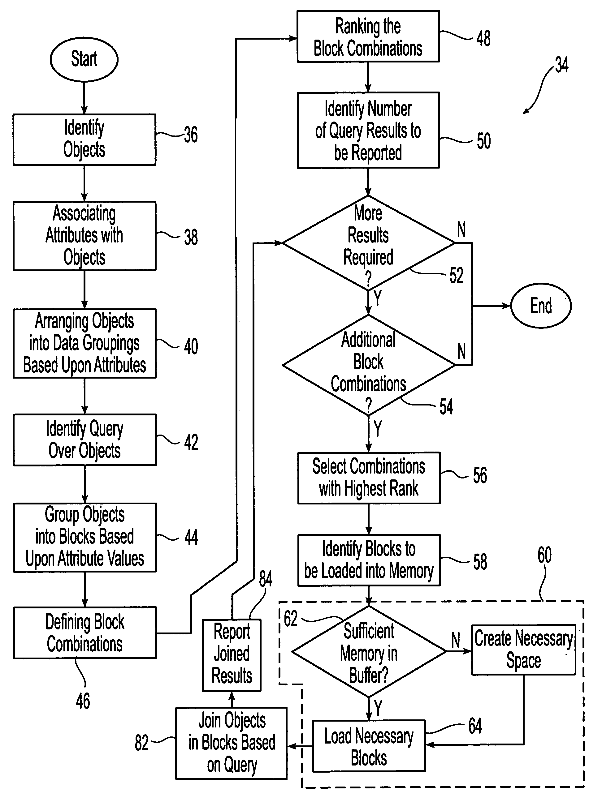 Method for merging multiple ranked lists with bounded memory