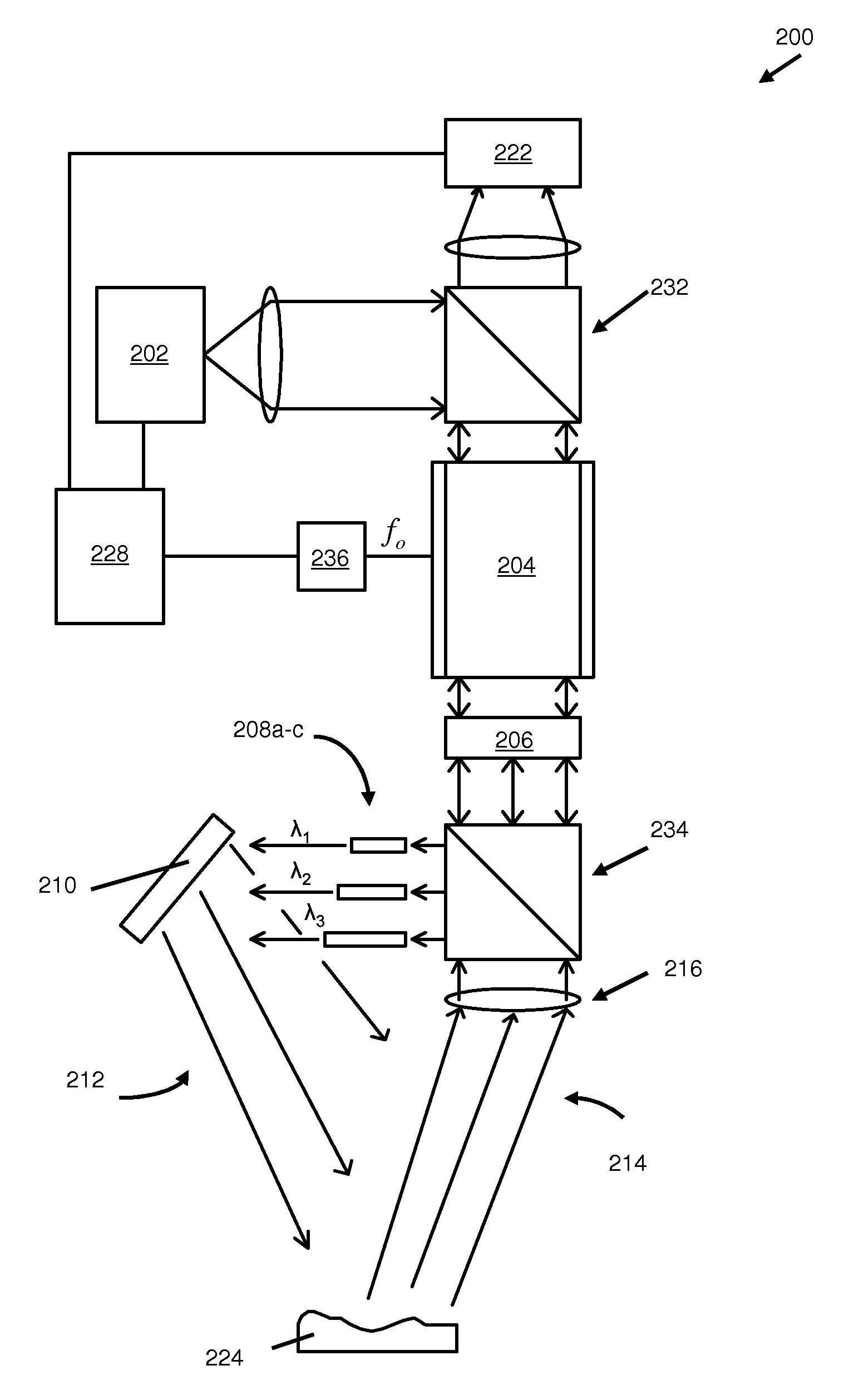 Scannerless loss modulated flash color range imaging