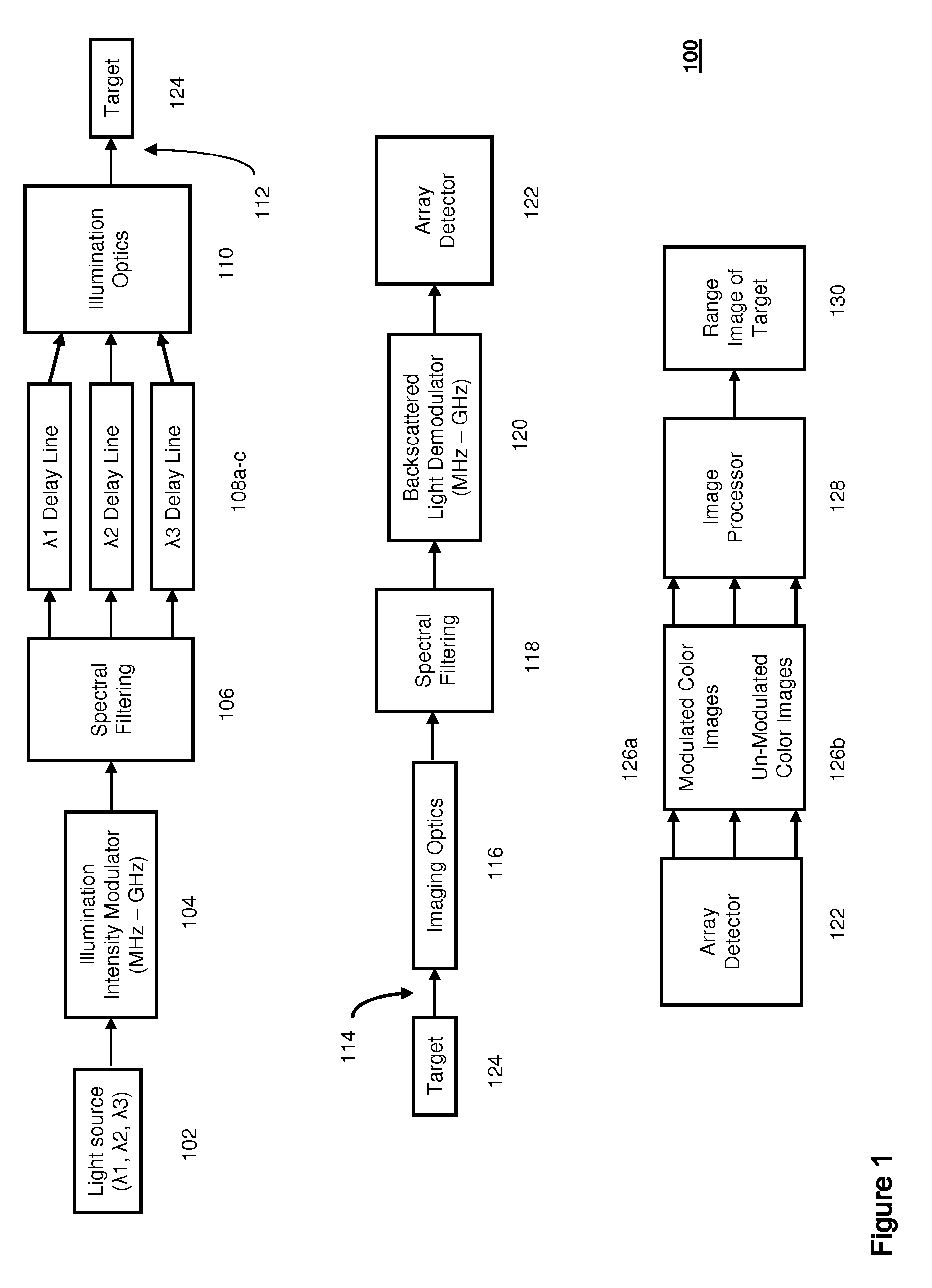 Scannerless loss modulated flash color range imaging