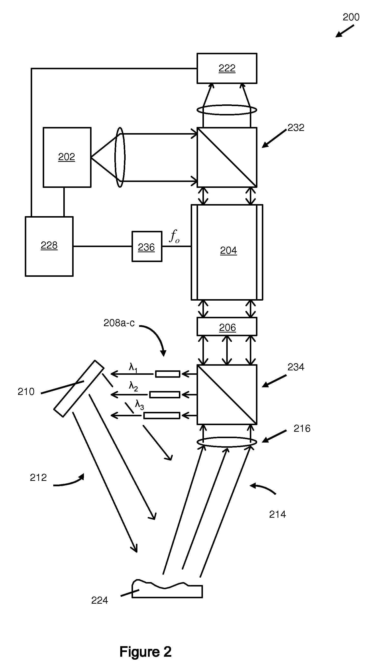 Scannerless loss modulated flash color range imaging