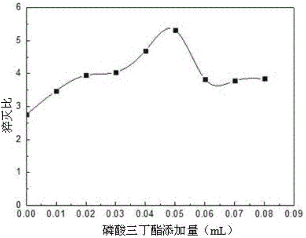 Preparation method of metalloporphyrin oxygen sensing film