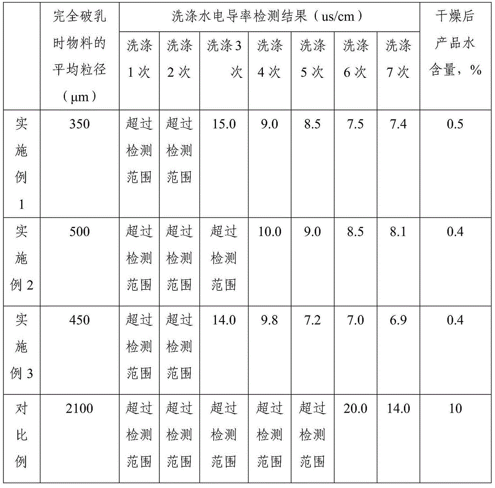 Fluorine-containing polymer powder and preparation method thereof