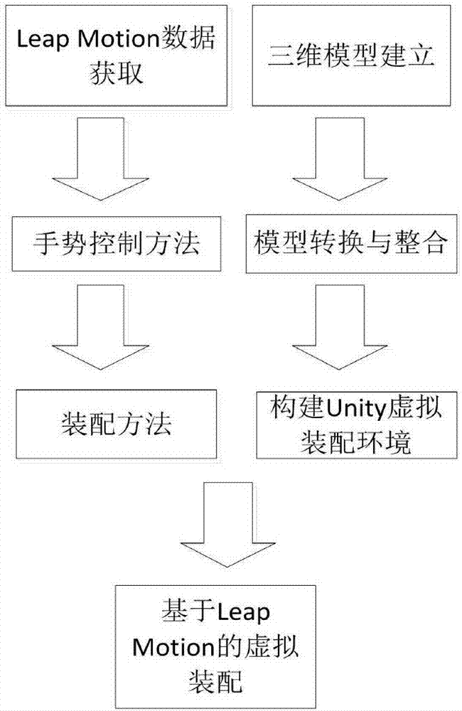 Virtual assembling demonstrating and teaching method based on Leap Motion