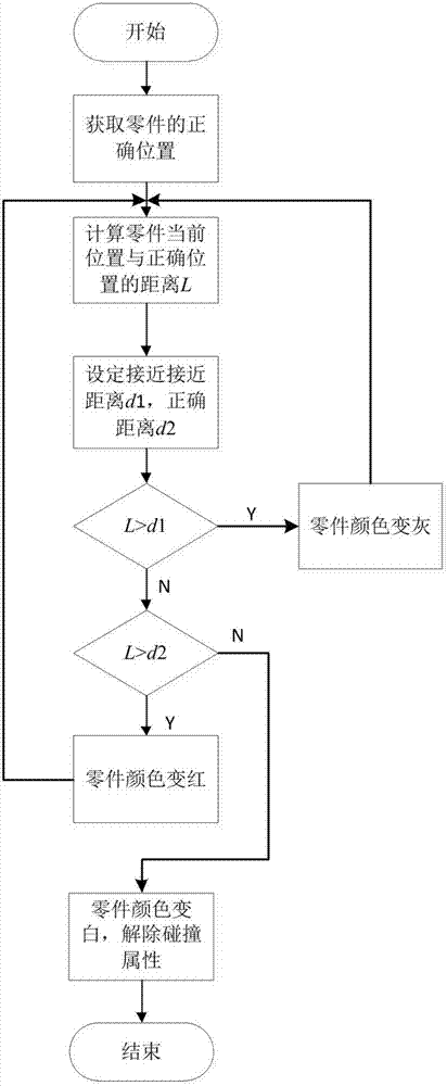 Virtual assembling demonstrating and teaching method based on Leap Motion