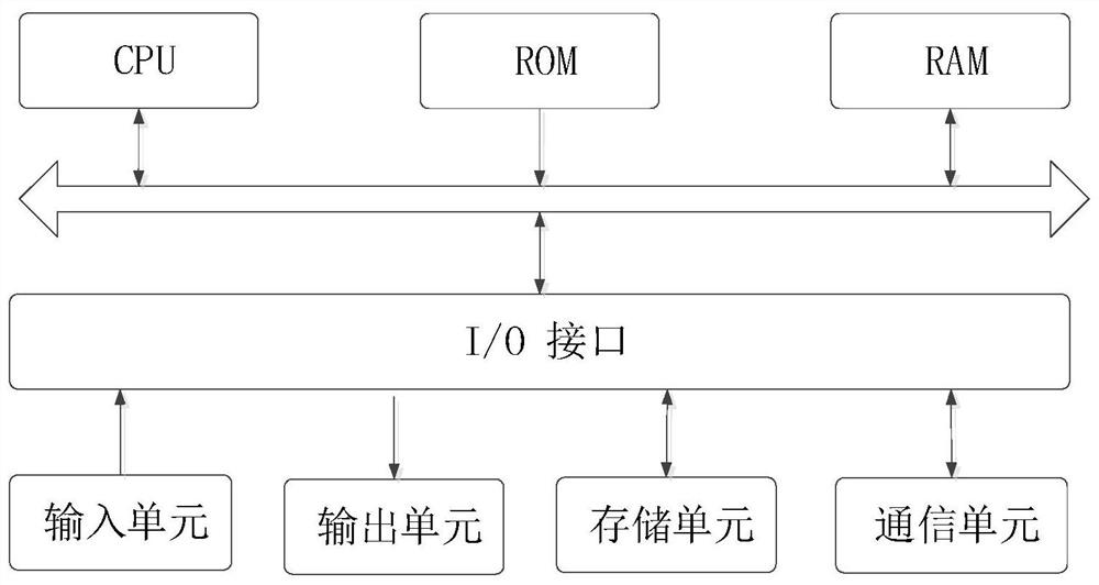 Asynchronous task execution method in network arrangement based on distributed scheduling