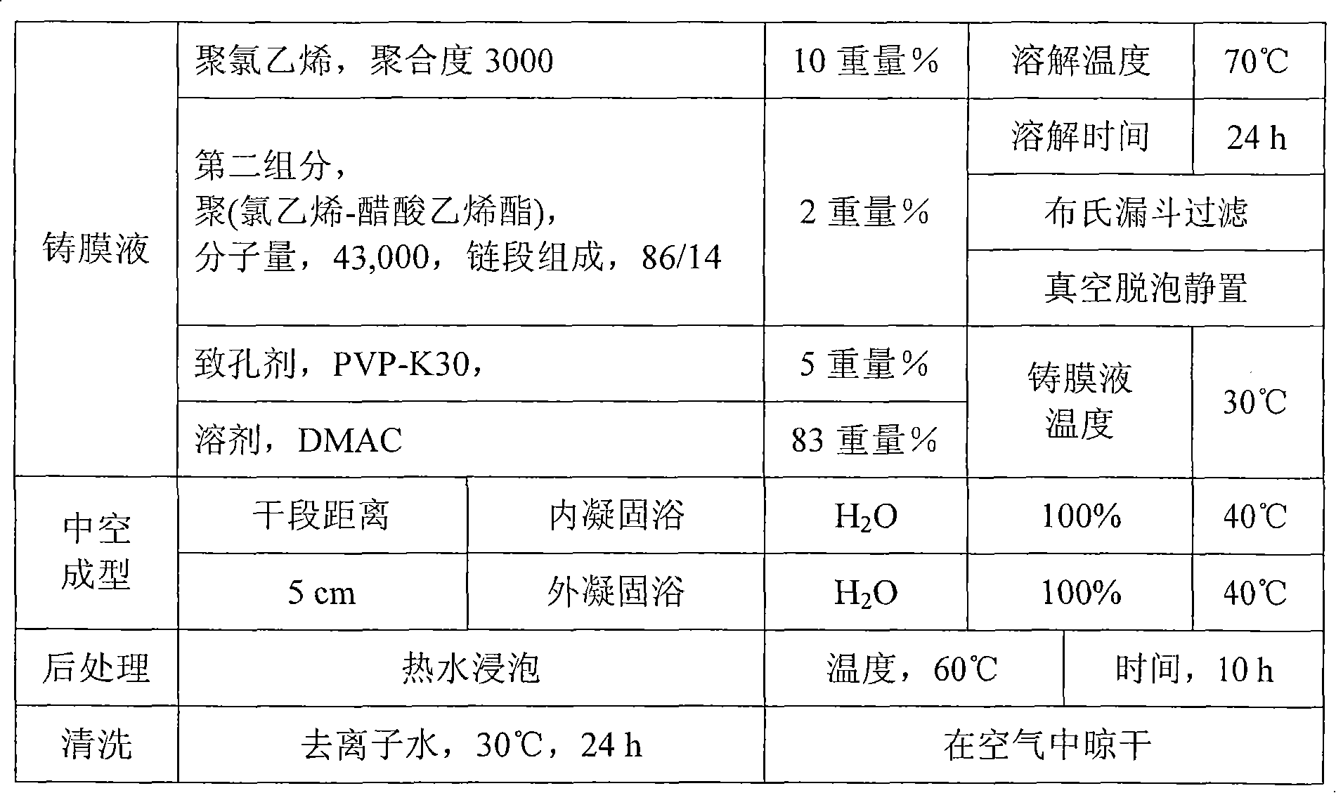 Hydrophilic polyvinyl chloride alloy ultrafiltration membrane and production method thereof