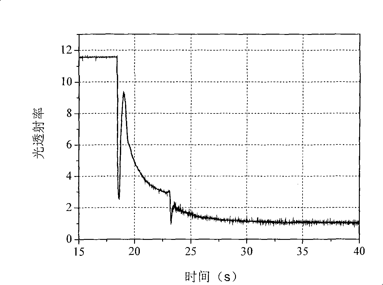 Hydrophilic polyvinyl chloride alloy ultrafiltration membrane and production method thereof