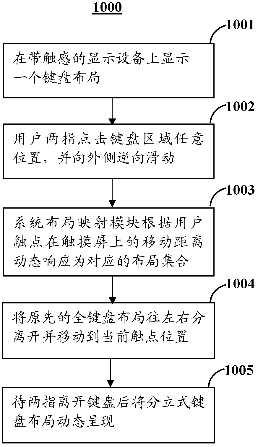 Discrete keyboard layout system and setting method, corresponding portable electronic device and control method