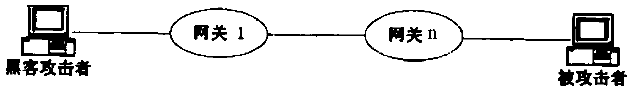 Network attack analysis method, network attack analysis device, computing equipment and medium