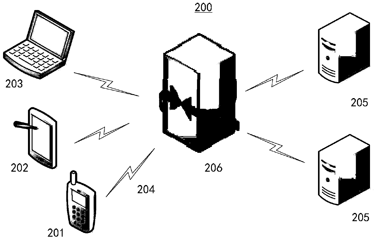 Network attack analysis method, network attack analysis device, computing equipment and medium