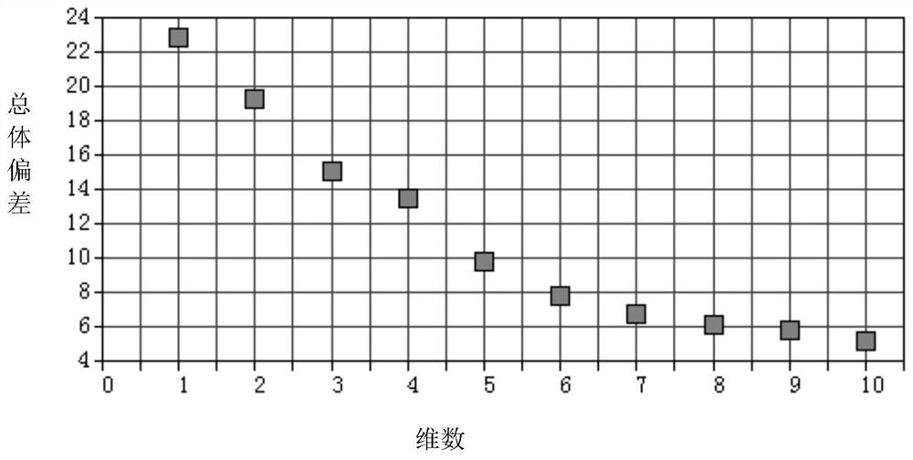 A method and application for determining tanshinone components