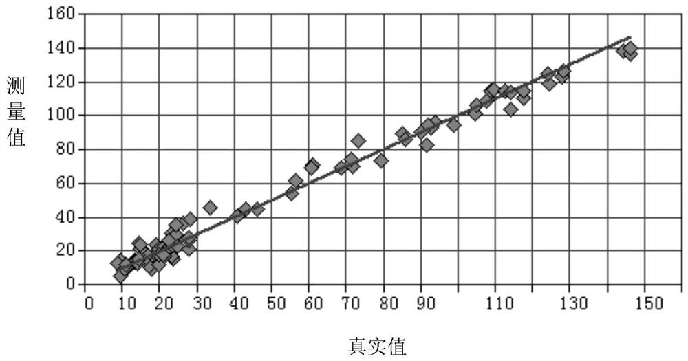 A method and application for determining tanshinone components