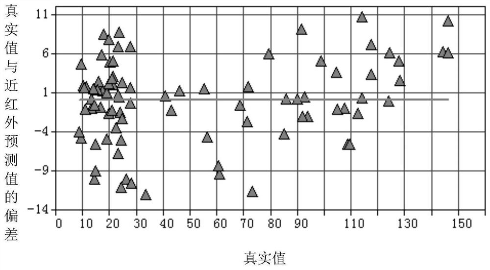 A method and application for determining tanshinone components