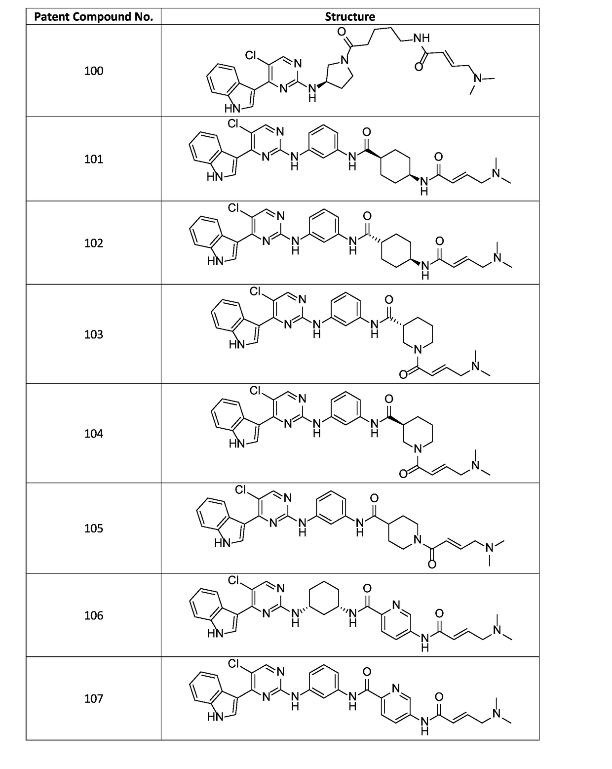 Inhibitors of cyclin-dependent kinase 7 (CDK7)