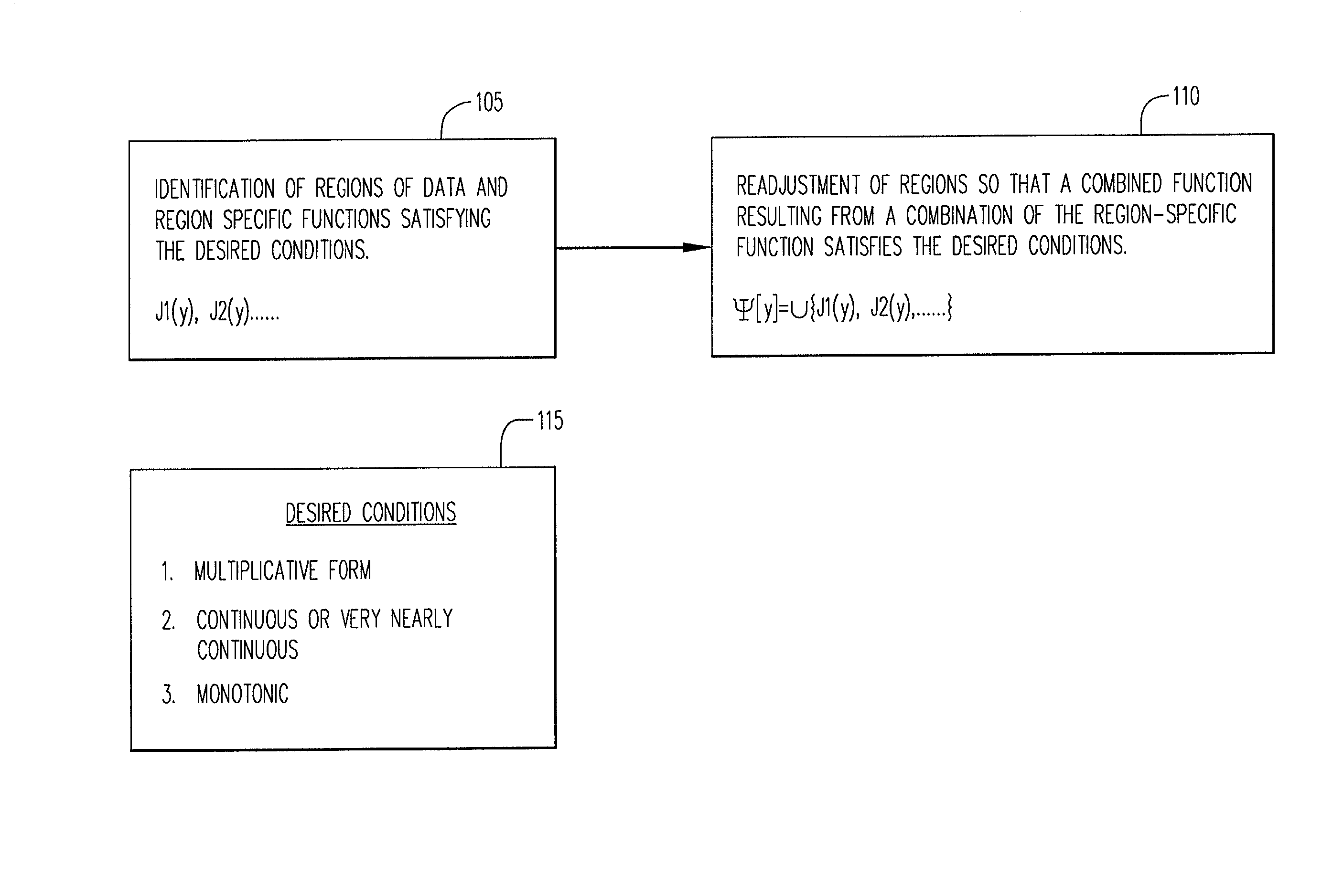 Employing a combined function for exception exploration in multidimensional data