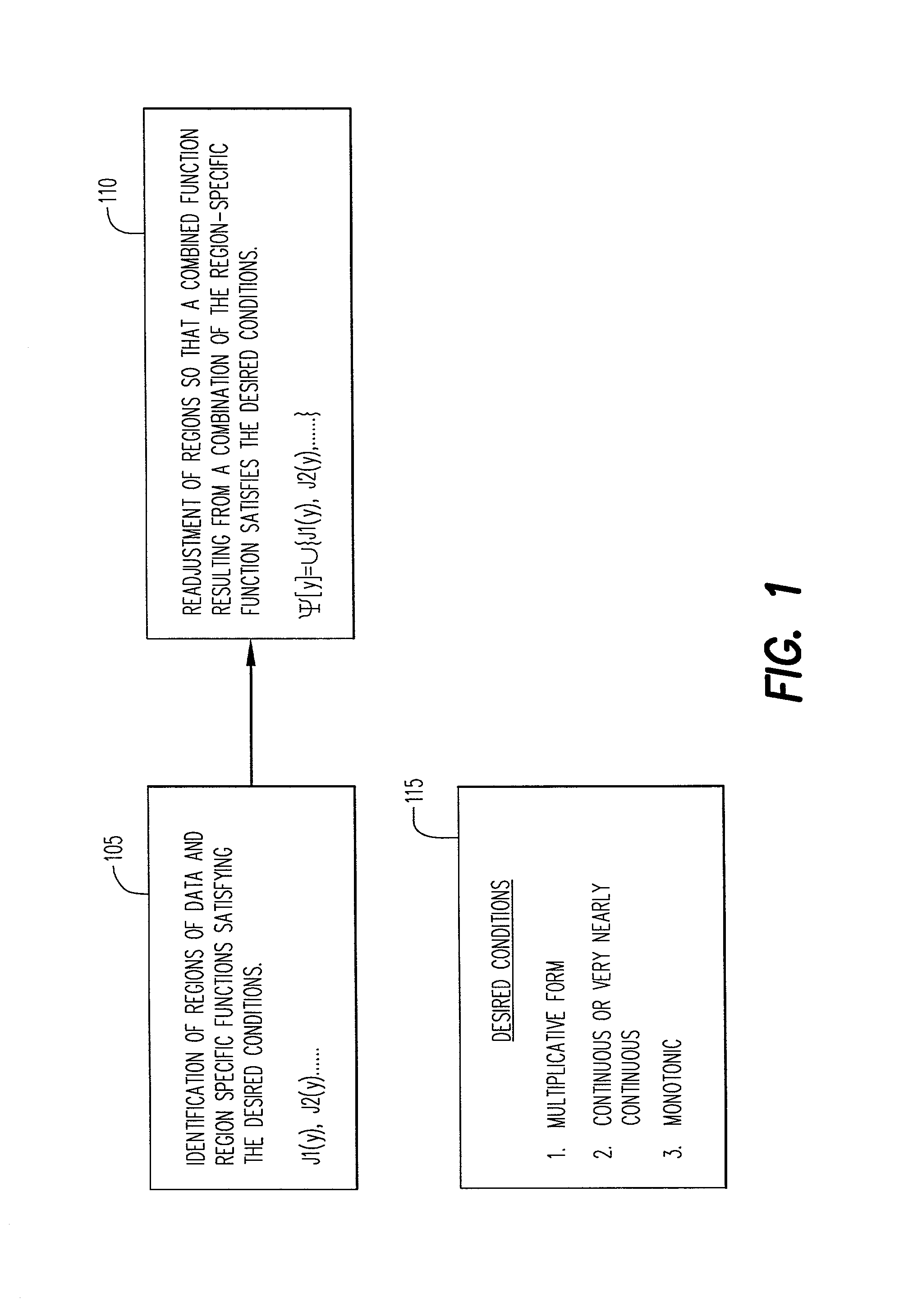 Employing a combined function for exception exploration in multidimensional data