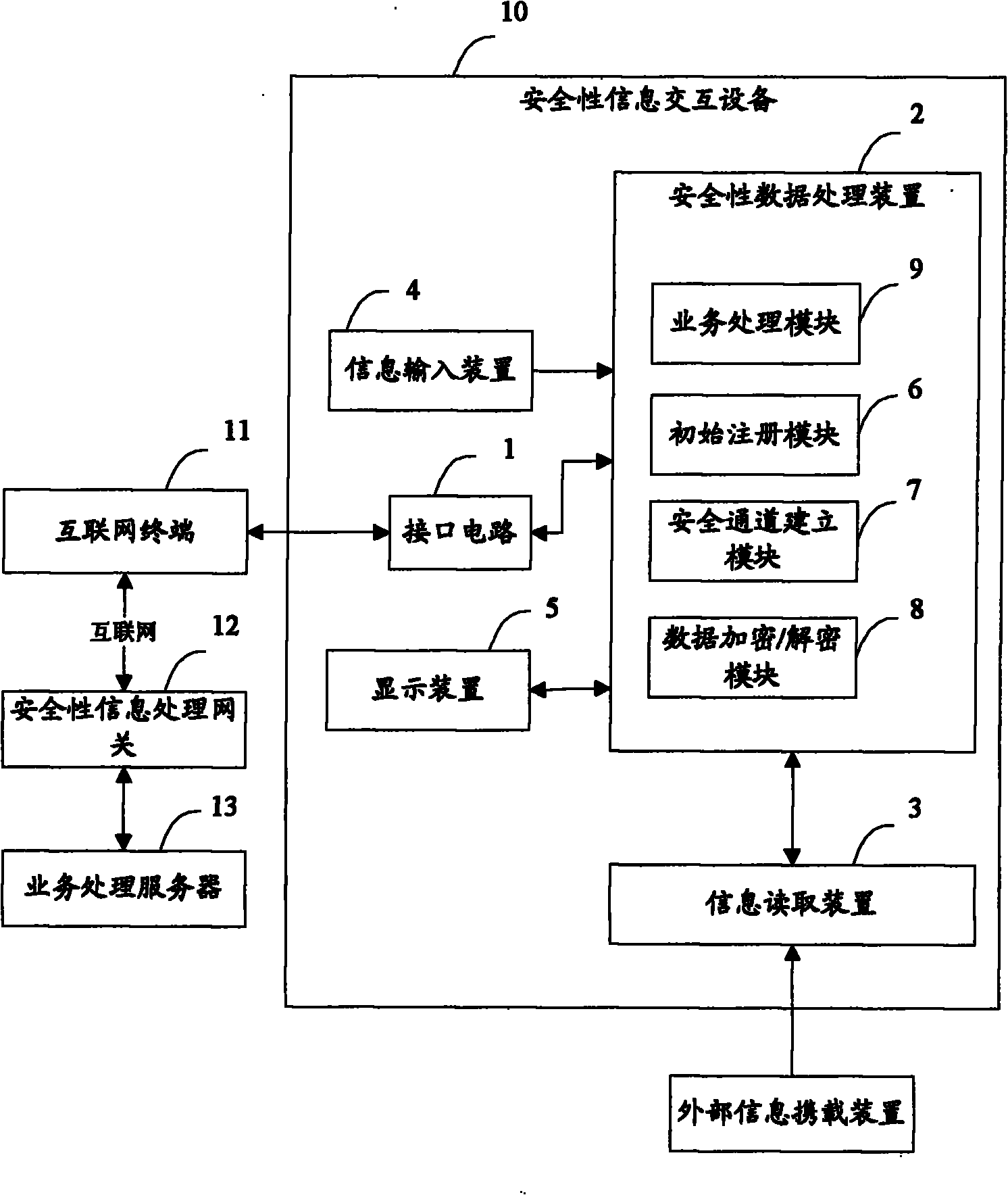 Internet-based system and method for security information interaction