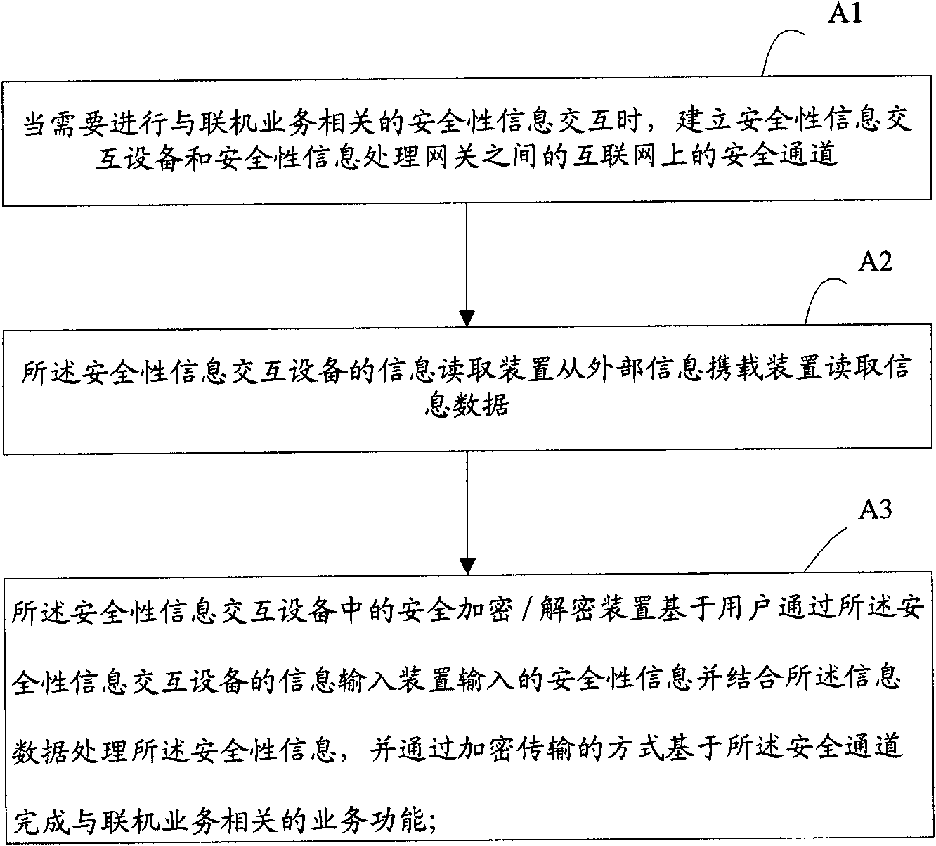 Internet-based system and method for security information interaction